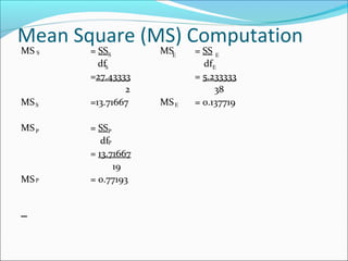 Mean Square (MS) Computation
MS = SS MS = SS
df df
=27.43333 = 5.233333
2 38
MS =13.71667 MS = 0.137719
MS = SS
df
= 13.71667
19
MS = 0.77193
SS
S
S
E
E
E
E
P P
P
P
 