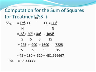 Computation for the Sum of Squares
for Treatment (SS )
SS = ΣY²- CF CF = (∑)²
N N
=15² + 30² + 40² - (85)²
5 5 5 15
= 225 + 900 + 1600 - 7225
5 5 5 15
= 45 + 180 + 320 – 481.666667
SS = 63.33333
rtΤ
rtΤ
rtΤ
 