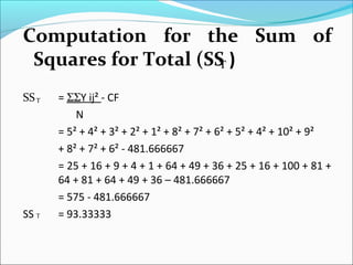 Computation for the Sum of
Squares for Total (SS )
SS = ΣΣY ij² - CF
N
= 5² + 4² + 3² + 2² + 1² + 8² + 7² + 6² + 5² + 4² + 10² + 9²
+ 8² + 7² + 6² - 481.666667
= 25 + 16 + 9 + 4 + 1 + 64 + 49 + 36 + 25 + 16 + 100 + 81 +
64 + 81 + 64 + 49 + 36 – 481.666667
= 575 - 481.666667
SS = 93.33333
Τ
T
Τ
 