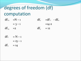 degrees of freedom (df)
computation
df =N – 1 df =df - df
= 3 – 1 =14-2
df =2 df = 12
df = N – 1
= 15 – 1
df = 14
rtΤ rtΤ
Τ
E
Τ
rtΤ E
Τ
 