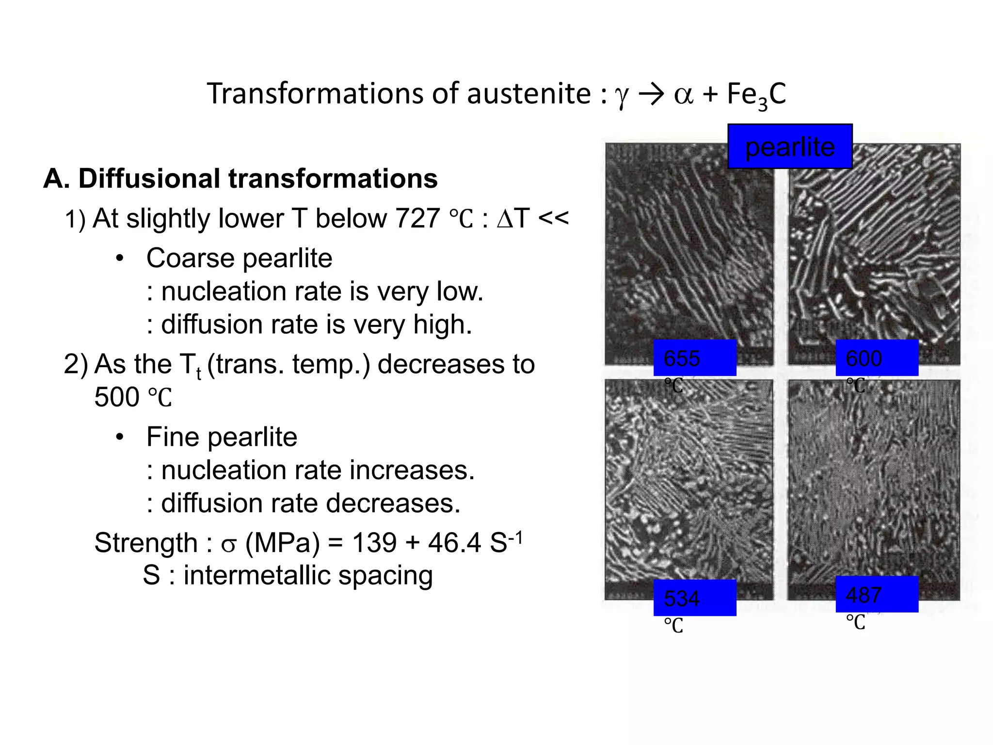 Transformations of austenite : →

+ Fe3C
pearlite

A. Diffusional transformations
1) At slightly lower T below 727 ℃ : T <<
• Coarse pearlite
: nucleation rate is very low.
: diffusion rate is very high.
2) As the Tt (trans. temp.) decreases to
500 ℃
• Fine pearlite
: nucleation rate increases.
: diffusion rate decreases.
Strength : (MPa) = 139 + 46.4 S-1
S : intermetallic spacing

655
℃

600
℃

534
℃

487
℃

 