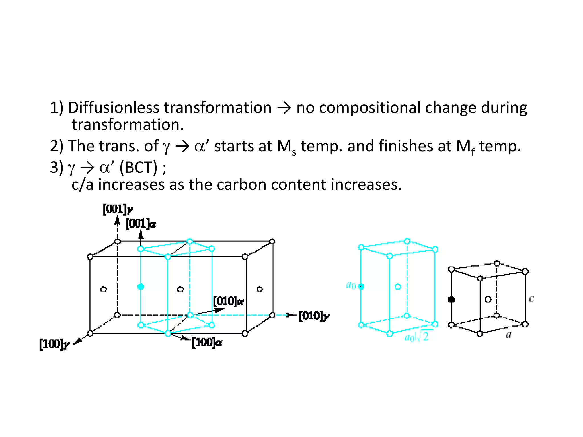 1) Diffusionless transformation → no compositional change during
transformation.
2) The trans. of → ’ starts at Ms temp. and finishes at Mf temp.
3) → ’ (BCT) ;
c/a increases as the carbon content increases.

 
