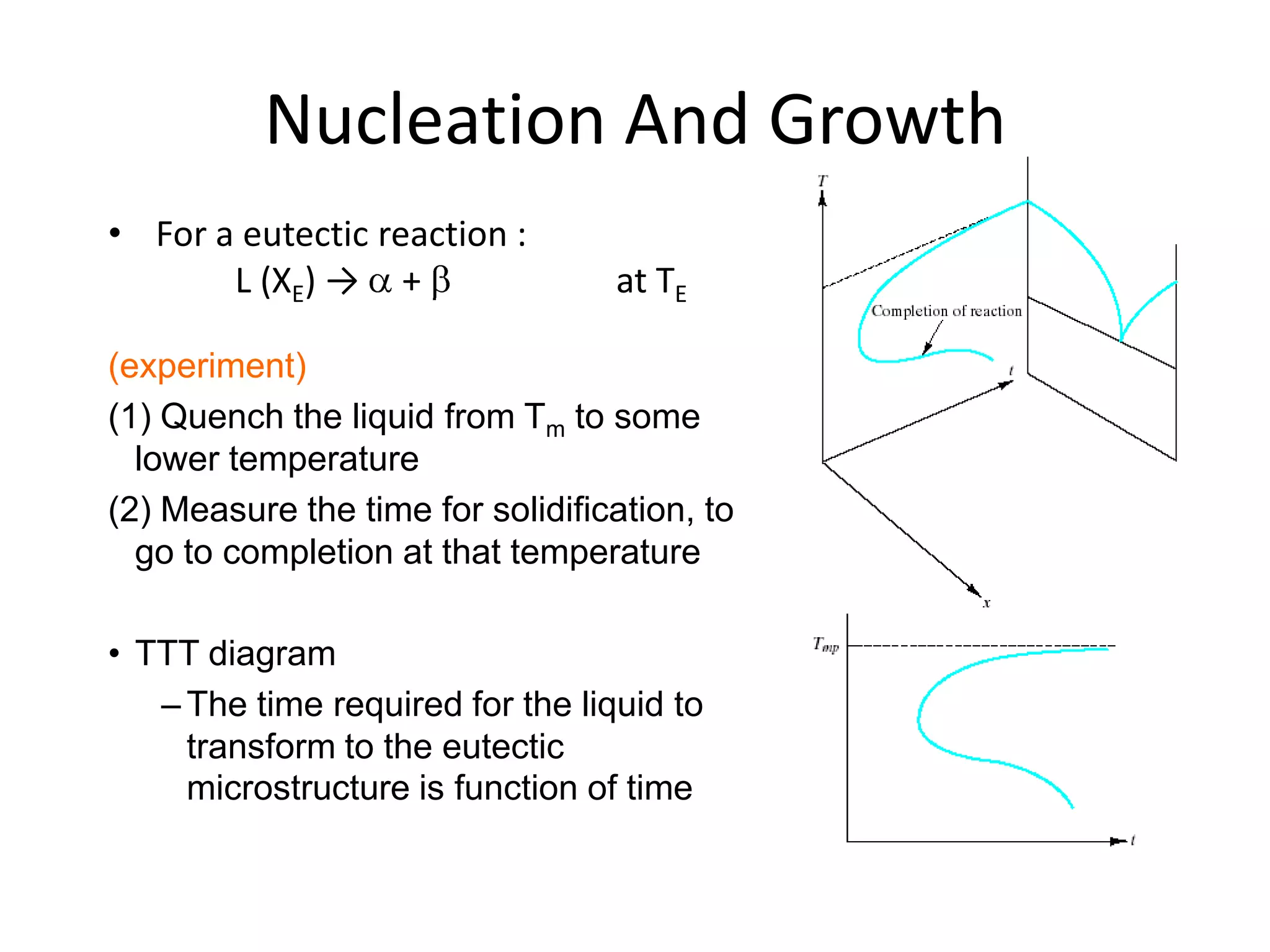 Nucleation And Growth
• For a eutectic reaction :
L (XE) → +

at TE

(experiment)
(1) Quench the liquid from Tm to some
lower temperature
(2) Measure the time for solidification, to
go to completion at that temperature
• TTT diagram
– The time required for the liquid to
transform to the eutectic
microstructure is function of time

 