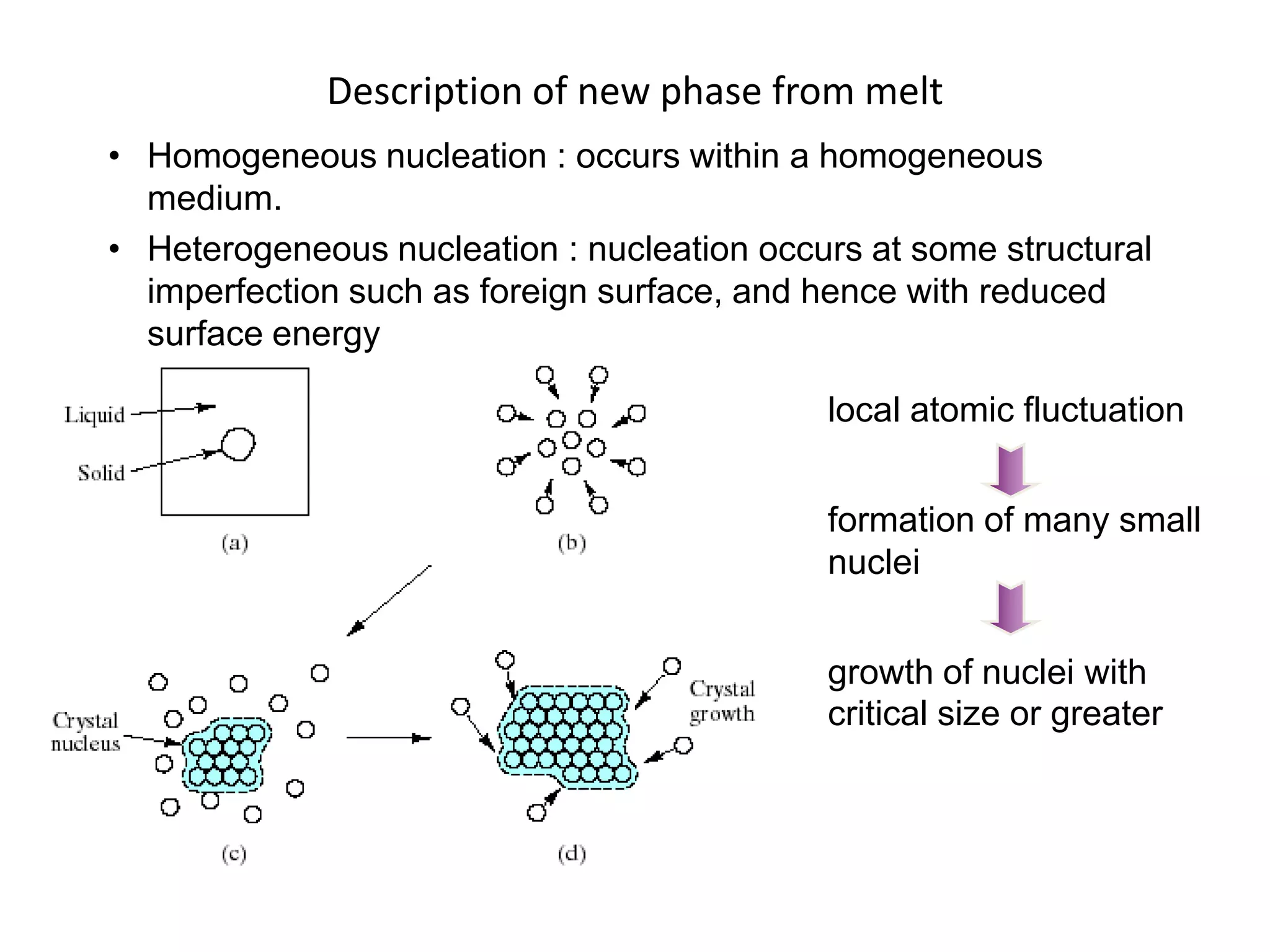 Description of new phase from melt
• Homogeneous nucleation : occurs within a homogeneous
medium.
• Heterogeneous nucleation : nucleation occurs at some structural
imperfection such as foreign surface, and hence with reduced
surface energy
local atomic fluctuation
formation of many small
nuclei
growth of nuclei with
critical size or greater

 