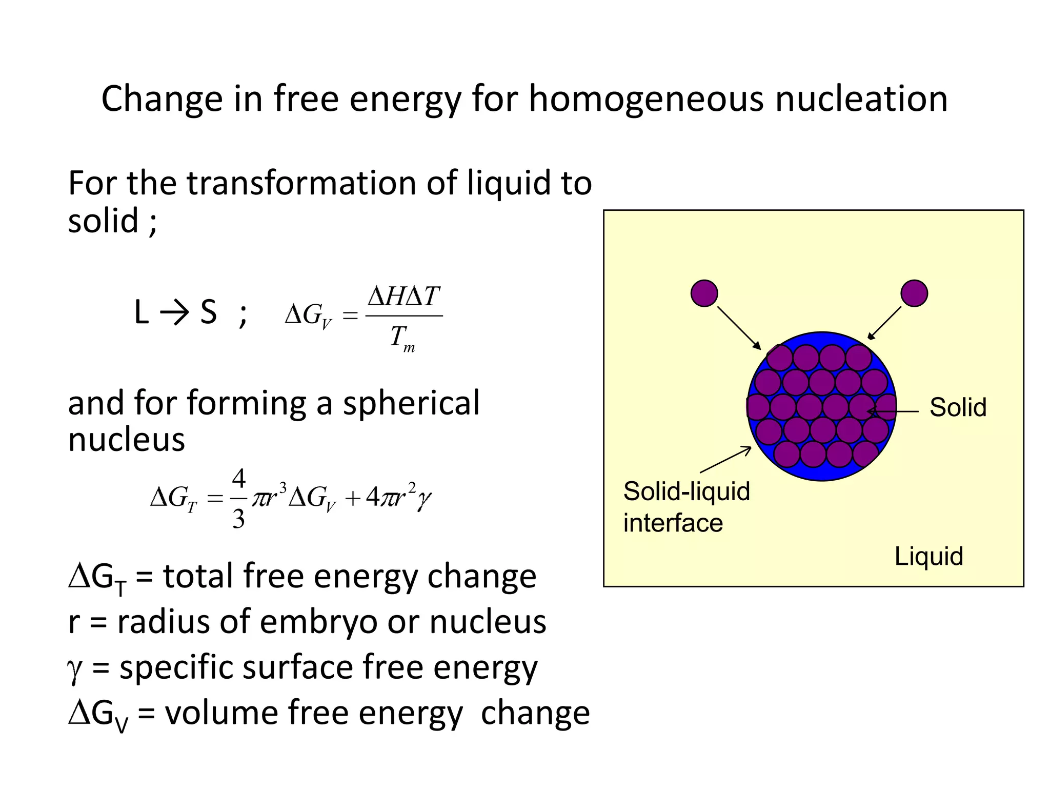 Change in free energy for homogeneous nucleation
For the transformation of liquid to
solid ;
L→S ;

GV

H T
Tm

and for forming a spherical
nucleus
GT

4 3
r GV
3

4 r2

GT = total free energy change
r = radius of embryo or nucleus
= specific surface free energy
GV = volume free energy change

Solid
Solid-liquid
interface
Liquid

 