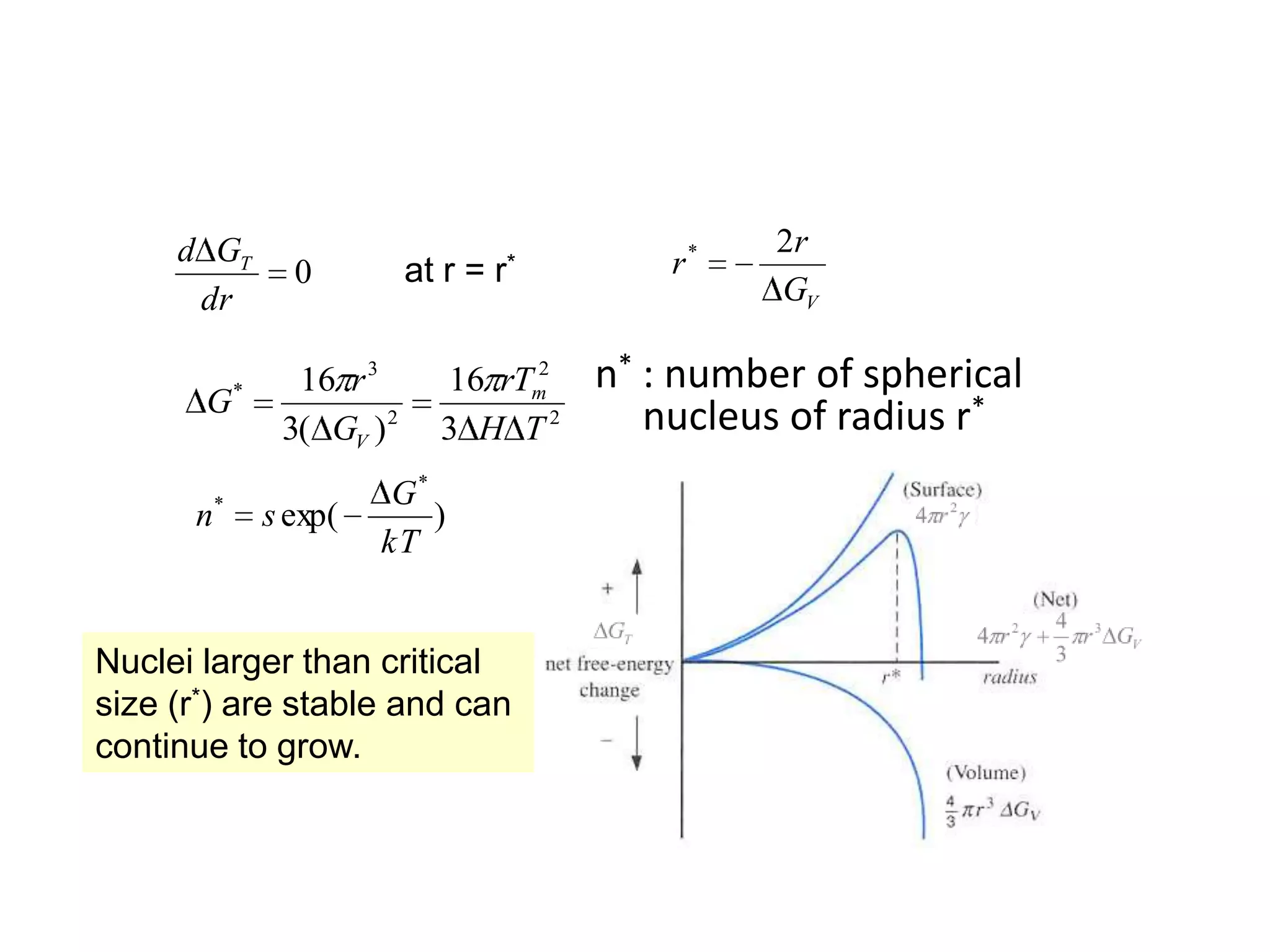 d GT
dr

G
n

*

*

at r =

0

16 r 3
3( GV ) 2
s exp(

r*

2
16 rTm
3 H T2

G*
)
kT

Nuclei larger than critical
size (r*) are stable and can
continue to grow.

r*

2r
GV

n* : number of spherical
nucleus of radius r*

 
