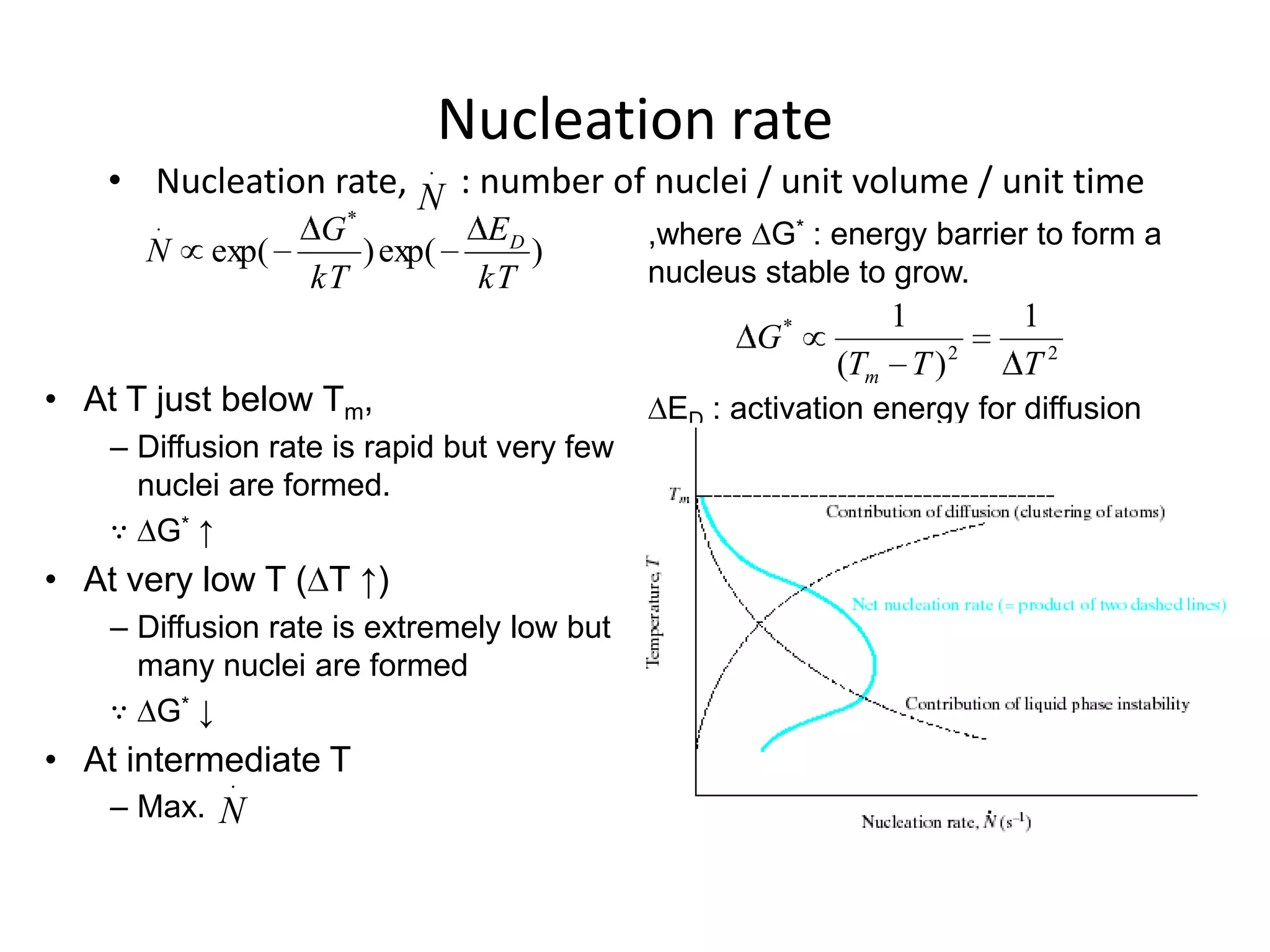 Nucleation rate
.
• Nucleation rate, N : number of nuclei / unit volume / unit time
.

N

exp(

G*
) exp(
kT

ED
)
kT

,where G* : energy barrier to form a
nucleus stable to grow.

G*

• At T just below Tm,
– Diffusion rate is rapid but very few
nuclei are formed.
∵ G* ↑

• At very low T ( T ↑)
– Diffusion rate is extremely low but
many nuclei are formed
∵ G* ↓

• At intermediate T
.
– Max.

N

1
(Tm T ) 2

1
T2

ED : activation energy for diffusion

 