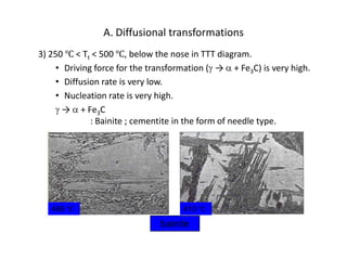 A. Diffusional transformations
3) 250 ℃ < Tt < 500 ℃, below the nose in TTT diagram.
• Driving force for the transformation ( → + Fe3C) is very high.
• Diffusion rate is very low.
• Nucleation rate is very high.
→ + Fe3C
: Bainite ; cementite in the form of needle type.

495 ℃

410 ℃

bainite

 