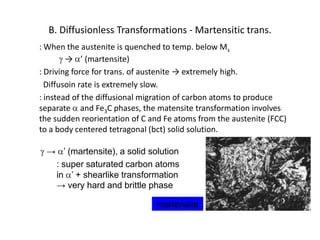 B. Diffusionless Transformations - Martensitic trans.
: When the austenite is quenched to temp. below Ms
→ ’ (martensite)
: Driving force for trans. of austenite → extremely high.
Diffusoin rate is extremely slow.
: instead of the diffusional migration of carbon atoms to produce
separate and Fe3C phases, the matensite transformation involves
the sudden reorientation of C and Fe atoms from the austenite (FCC)
to a body centered tetragonal (bct) solid solution.
→ ’ (martensite), a solid solution
: super saturated carbon atoms
in ’ + shearlike transformation
→ very hard and brittle phase
martensite

 