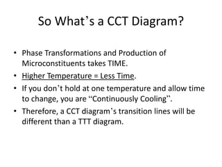 So What’s a CCT Diagram?
• Phase Transformations and Production of
Microconstituents takes TIME.
• Higher Temperature = Less Time.
• If you don’t hold at one temperature and allow time
to change, you are “Continuously Cooling”.
• Therefore, a CCT diagram’s transition lines will be
different than a TTT diagram.

 