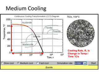 Medium Cooling

Cooling Rate, R, is
Change in Temp /
Time °C/s

 