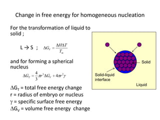 Change in free energy for homogeneous nucleation
For the transformation of liquid to
solid ;
L→S ;

GV

H T
Tm

and for forming a spherical
nucleus
GT

4 3
r GV
3

4 r2

GT = total free energy change
r = radius of embryo or nucleus
= specific surface free energy
GV = volume free energy change

Solid
Solid-liquid
interface
Liquid

 