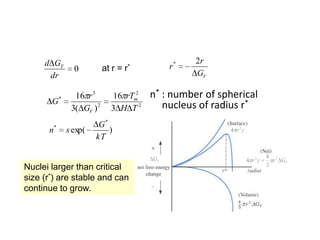 d GT
dr

G
n

*

*

at r =

0

16 r 3
3( GV ) 2
s exp(

r*

2
16 rTm
3 H T2

G*
)
kT

Nuclei larger than critical
size (r*) are stable and can
continue to grow.

r*

2r
GV

n* : number of spherical
nucleus of radius r*

 
