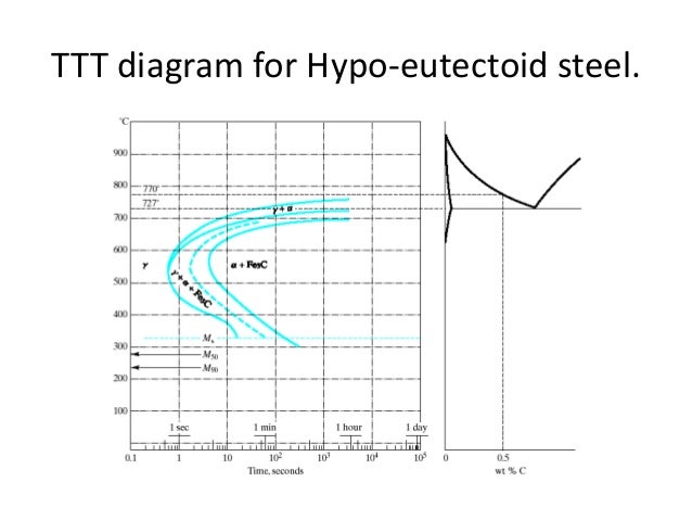 Image Result For Cct Diagram Image Result For Cct Diagram