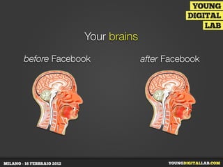 Your brains
before Facebook after Facebook