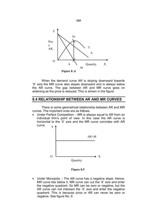 103


                 Y
                              30
            Pric
            e
            AR,                             T
            MR                                  A

                 O
                          6                Quantity       X
                                     M
                     Figure 8 .4


       When the demand curve AR is sloping downward towards
‘X’ axis the MR curve also slopes downward and is always below
the AR curve. The gap between AR and MR curve goes on
widening as the price is reduced. This is shown in the figure.

8.4 RELATIONSHIP BETWEEN AR AND MR CURVES

       There is some geometrical relationship between AR and MR
curves. The important ones are as follows.
 Under Perfect Competition: - MR is always equal to AR from an
   individual firm’s point of view. In this case the AR curve is
   horizontal to the ‘X’ axis and the MR curve coincides with AR
   curve.
              Y


                                            AR=M
                                            R




             O                                        X
                              Quantity

                              Figure 8.5

   Under Monopoly: - The AR curve has a negative slope. Hence,
    MR curve lies below it. MR curve can cut the ‘X’ axis and enter
    the negative quadrant. So MR can be zero or negative, but the
    AR curve can not intersect the ‘X’ axis and enter the negative
    quadrant. This is because price or AR can never be zero or
    negative. See figure No. 6
 