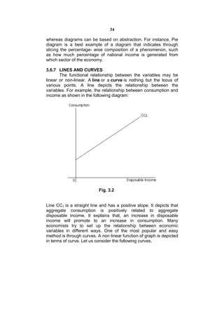 34

whereas diagrams can be based on abstraction. For instance, Pie
diagram is a best example of a diagram that indicates through
slicing the percentage- wise composition of a phenomenon, such
as how much percentage of national income is generated from
which sector of the economy.

3.6.7 LINES AND CURVES
       The functional relationship between the variables may be
linear or non-linear. A line or a curve is nothing but the locus of
various points. A line depicts the relationship between the
variables. For example, the relationship between consumption and
income as shown in the following diagram:




                           Fig. 3.2


Line CC1 is a straight line and has a positive slope. It depicts that
aggregate consumption is positively related to aggregate
disposable income. It explains that, an increase in disposable
income will promote to an increase in consumption. Many
economists try to set up the relationship between economic
variables in different ways. One of the most popular and easy
method is through curves. A non linear function of graph is depicted
in terms of curve. Let us consider the following curves.
 