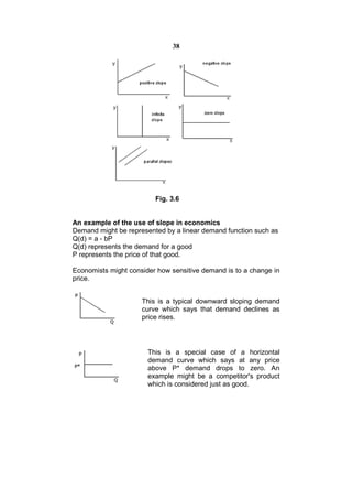38




                         Fig. 3.6


An example of the use of slope in economics
Demand might be represented by a linear demand function such as
Q(d) = a - bP
Q(d) represents the demand for a good
P represents the price of that good.

Economists might consider how sensitive demand is to a change in
price.


                     This is a typical downward sloping demand
                     curve which says that demand declines as
                     price rises.




                       This is a special case of a horizontal
                       demand curve which says at any price
                       above P* demand drops to zero. An
                       example might be a competitor's product
                       which is considered just as good.
 