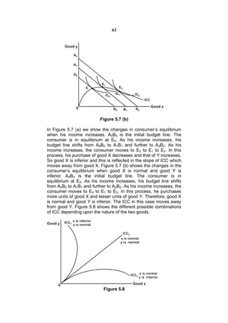 63




                           Figure 5.7 (b)

In Figure 5.7 (a) we show the changes in consumer’s equilibrium
when his income increases. A0B0 is the initial budget line. The
consumer is in equilibrium at E0. As his income increases, his
budget line shifts from A0B0 to A1B1 and further to A2B2. As his
income increases, the consumer moves to E0 to E1 to E2. In this
process, his purchase of good X decreases and that of Y increases.
So good X is inferior and this is reflected in the slope of ICC which
moves away from good X. Figure 5.7 (b) shows the changes in the
consumer’s equilibrium when good X is normal and good Y is
inferior. A0B0 is the initial budget line. The consumer is in
equilibrium at E0. As his income increases, his budget line shifts
from A0B0 to A1B1 and further to A2B2. As his income increases, the
consumer moves to E0 to E1 to E2. In this process, he purchases
more units of good X and lesser units of good Y. Therefore, good X
is normal and good Y is inferior. The ICC in this case moves away
from good Y. Figure 5.8 shows the different possible combinations
of ICC depending upon the nature of the two goods.




                             Figure 5.8
 