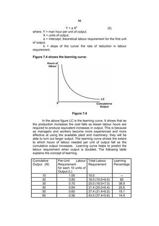 95

                         Y = a Xb                       (2).
where, Y = man hour per unit of output,
        X = units of output,
        a = intercept, theoretical labour requirement for the first unit
of output,
        b = slope of the curve/ the rate of reduction in labour
requirement.

Figure 7.4 shows the learning curve:




                              Figure 7.4

        In the above figure LC is the learning curve. It shows that as
the production increases the cost falls as lesser labour hours are
required to produce equivalent increases in output. This is because
as managers and workers become more experienced and more
effective at using the available plant and machinery, they will be
able to turn out larger output. The learning curve shows the extent
to which hours of labour needed per unit of output fall as the
cumulative output increases. Learning curve helps to predict the
labour requirement when output is doubled. The following table
explains the concept of learning.

Cumulative         Per-Unit     Labour     Total Labour       Learning
Output (N)         Requirement             Requirement        Percentage
                   for each 10 units of
                   Output (L)
       10                  1.00            10.0                    --
       20                  0.80            18.0 (10.0+8.0)         80
       30                  0.70            25.0 (18.0+7.0)        38.9
       40                  0.64            31.4 (25.0+6.4)        25.6
       50                  0.60            37.4 (31.4+6.0)        19.1
       60                  0.56            43.0 (37.4+5.6)        14.9
 