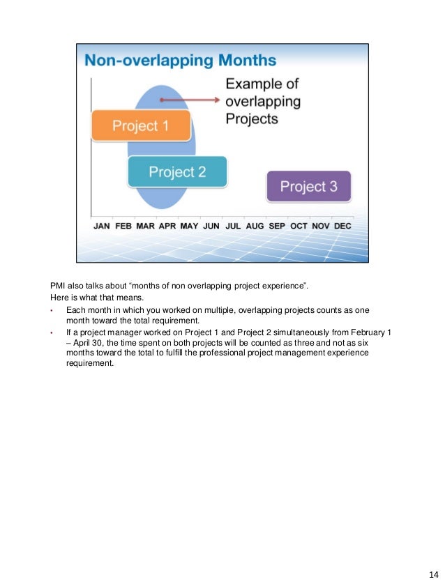 PMP Exam Fragen