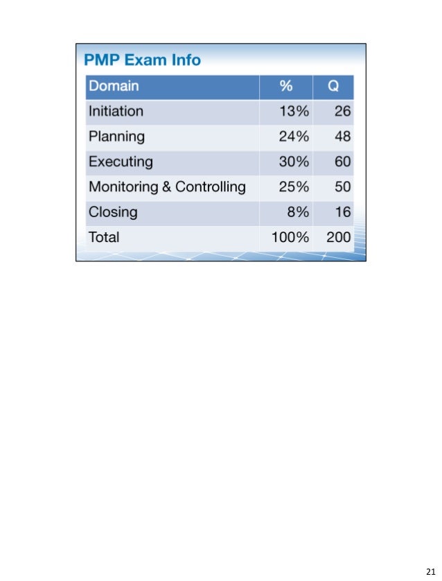 EX200 Fragen&Antworten