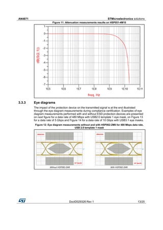 AN4871 STMicroelectronics solutions
DocID029326 Rev 1 13/25
Figure 11: Attenuation measurements results on HSP051-4M10
3.3.3 Eye diagrams
The impact of the protection device on the transmitted signal is at the end illustrated
through the eye diagram measurements during compliance certification. Examples of eye
diagram measurements performed with and without ESD protection devices are presented
on next figure for a data rate of 480 Mbps with USB2.0 template 1 eye mask, on Figure 13
for a data rate of 5 Gbps and Figure 14 for a data rate of 10 Gbps with USB3.1 eye masks.
Figure 12: Eye diagram measurements without and with HSP062-2M6 for 480 Mbps data rate,
USB 2.0 template 1 mask
 