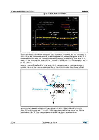 STMicroelectronics solutions AN4871
20/25 DocID029326 Rev 1
Figure 24: Safe Wi-Fi connection
Moreover, the ECMF™ family integrates ESD protection. Therefore, it is not necessary to
add TVS on the data lines to ensure an efficient protection and it saves place on the PCB.
Some of them include in the same package a high-energy protection up to 60 A (8/20 µs
wave) for the VBUS line and an additional TVS which can be used for control lines (ECMF2-
0730V12M10).
Another benefit of this family is to be able to limit the current through the transceiver to
protect, thanks to the internal resistance RDC of the common mode filter (figure below).
Next figure shows typical clamping voltage that can be obtained by ECMF during an
IEC61000-4-2 surge at ± 8 kV contact. Thirty nanoseconds after the surge, the voltage
level is less than 19 V during positive surge and 6.5 V during negative surge.
IC side
Connector side
VCL
VPP
IPP
RDC
 