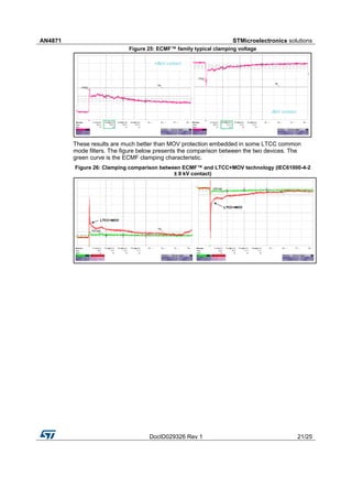 AN4871 STMicroelectronics solutions
DocID029326 Rev 1 21/25
Figure 25: ECMF™ family typical clamping voltage
These results are much better than MOV protection embedded in some LTCC common
mode filters. The figure below presents the comparison between the two devices. The
green curve is the ECMF clamping characteristic.
Figure 26: Clamping comparison between ECMF™ and LTCC+MOV technology (IEC61000-4-2
± 8 kV contact)
 
