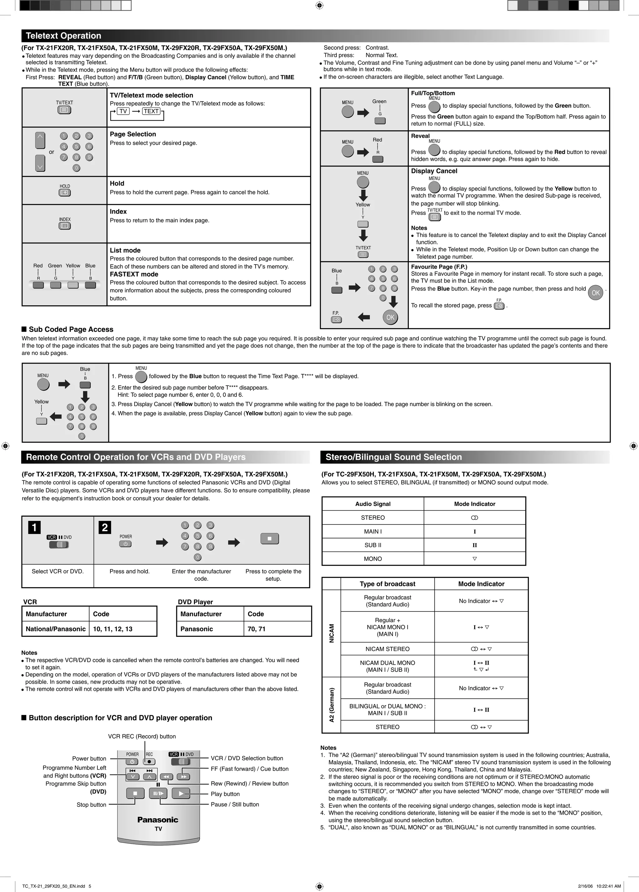 Select VCR or DVD. Press and hold. Enter the manufacturer
code.
Press to complete the
setup.
Yellow
Blue
1. Press followed by the Blue button to request the Time Text Page. T**** will be displayed.
2. Enter the desired sub page number before T**** disappears.
Hint: To select page number 6, enter 0, 0, 0 and 6.
3. Press Display Cancel (Yellow button) to watch the TV programme while waiting for the page to be loaded. The page number is blinking on the screen.
4. When the page is available, press Display Cancel (Yellow button) again to view the sub page.
(For TX-21FX20R, TX-21FX50A, TX-21FX50M, TX-29FX20R, TX-29FX50A, TX-29FX50M.)
The remote control is capable of operating some functions of selected Panasonic VCRs and DVD (Digital
Versatile Disc) players. Some VCRs and DVD players have different functions. So to ensure compatibility, please
refer to the equipment’s instruction book or consult your dealer for details.
Remote Control Operation for VCRs and DVD Players
L Sub Coded Page Access
When teletext information exceeded one page, it may take some time to reach the sub page you required. It is possible to enter your required sub page and continue watching the TV programme until the correct sub page is found.
If the top of the page indicates that the sub pages are being transmitted and yet the page does not change, then the number at the top of the page is there to indicate that the broadcaster has updated the page’s contents and there
are no sub pages.
Audio Signal Mode Indicator
STEREO m
MAIN I I
SUB II II
MONO 4
Type of broadcast Mode Indicator
NICAM
Regular broadcast
(Standard Audio)
No Indicator ↔ 4
Regular +
NICAM MONO I
(MAIN I)
I ↔ 4
NICAM STEREO m ↔ 4
NICAM DUAL MONO
(MAIN I / SUB II)
I ↔ II
4
A2(German)
Regular broadcast
(Standard Audio)
No Indicator ↔ 4
BILINGUAL or DUAL MONO :
MAIN I / SUB II
I ↔ II
STEREO m ↔ 4
Notes
1. The “A2 (German)” stereo/bilingual TV sound transmission system is used in the following countries; Australia,
Malaysia, Thailand, Indonesia, etc. The “NICAM” stereo TV sound transmission system is used in the following
countries; New Zealand, Singapore, Hong Kong, Thailand, China and Malaysia.
2. If the stereo signal is poor or the receiving conditions are not optimum or if STEREO:MONO automatic
switching occurs, it is recommended you switch from STEREO to MONO. When the broadcasting mode
changes to “STEREO”, or “MONO” after you have selected “MONO” mode, change over “STEREO” mode will
be made automatically.
3. Even when the contents of the receiving signal undergo changes, selection mode is kept intact.
4. When the receiving conditions deteriorate, listening will be easier if the mode is set to the “MONO” position,
using the stereo/bilingual sound selection button.
5. “DUAL”, also known as “DUAL MONO” or as “BILINGUAL” is not currently transmitted in some countries.
Notes
÷ The respective VCR/DVD code is cancelled when the remote control’s batteries are changed. You will need
to set it again.
÷ Depending on the model, operation of VCRs or DVD players of the manufacturers listed above may not be
possible. In some cases, new products may not be operative.
÷ The remote control will not operate with VCRs and DVD players of manufacturers other than the above listed.
VCR
Manufacturer Code
National/Panasonic 10, 11, 12, 13
DVD Player
Manufacturer Code
Panasonic 70, 71
21
(For TC-29FX50H, TX-21FX50A, TX-21FX50M, TX-29FX50A, TX-29FX50M.)
Allows you to select STEREO, BILINGUAL (if transmitted) or MONO sound output mode.
Stereo/Bilingual Sound Selection
L Button description for VCR and DVD player operation
Power button
VCR REC (Record) button
Programme Number Left
and Right buttons (VCR)
Programme Skip button
(DVD)
Stop button
VCR / DVD Selection button
Rew (Rewind) / Review button
Pause / Still button
Play button
FF (Fast forward) / Cue button
TV/Teletext mode selection
Press repeatedly to change the TV/Teletext mode as follows:
or
Page Selection
Press to select your desired page.
Hold
Press to hold the current page. Press again to cancel the hold.
Index
Press to return to the main index page.
List mode
Press the coloured button that corresponds to the desired page number.
Each of these numbers can be altered and stored in the TV’s memory.
FASTEXT mode
Press the coloured button that corresponds to the desired subject. To access
more information about the subjects, press the corresponding coloured
button.
(For TX-21FX20R, TX-21FX50A, TX-21FX50M, TX-29FX20R, TX-29FX50A, TX-29FX50M.)
÷ Teletext features may vary depending on the Broadcasting Companies and is only available if the channel
selected is transmitting Teletext.
÷ While in the Teletext mode, pressing the Menu button will produce the following effects:
First Press: REVEAL (Red button) and F/T/B (Green button), Display Cancel (Yellow button), and TIME
TEXT (Blue button).
Teletext Operation
Second press: Contrast.
Third press: Normal Text.
÷ The Volume, Contrast and Fine Tuning adjustment can be done by using panel menu and Volume “–” or “+”
buttons while in text mode.
÷ If the on-screen characters are illegible, select another Text Language.
Full/Top/Bottom
Press to display special functions, followed by the Green button.
Press the Green button again to expand the Top/Bottom half. Press again to
return to normal (FULL) size.
Reveal
Press to display special functions, followed by the Red button to reveal
hidden words, e.g. quiz answer page. Press again to hide.
Display Cancel
Press to display special functions, followed by the Yellow button to
watch the normal TV programme. When the desired Sub-page is received,
the page number will stop blinking.
Press to exit to the normal TV mode.
Notes
÷ This feature is to cancel the Teletext display and to exit the Display Cancel
function.
÷ While in the Teletext mode, Position Up or Down button can change the
Teletext page number.
Favourite Page (F.P.)
Stores a Favourite Page in memory for instant recall. To store such a page,
the TV must be in the List mode.
Press the Blue button. Key-in the page number, then press and hold .
To recall the stored page, press .
TC_TX-21_29FX20_50_EN.indd 5TC_TX-21_29FX20_50_EN.indd 5 2/16/06 10:22:41 AM2/16/06 10:22:41 AM
 