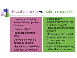 Introduction to Action Research | PPT