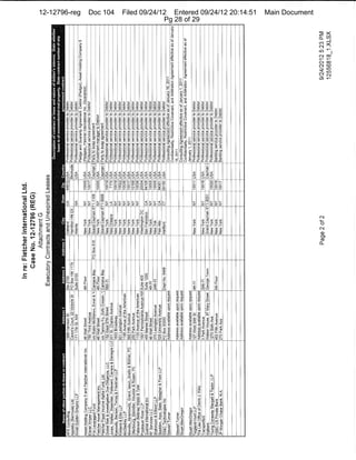 12-12796-reg   Doc 104   Filed 09/24/12 Entered 09/24/12 20:14:51   Main Document
                                      Pg 28 of 29
 
