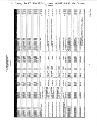 12-12796-reg   Doc 105   Filed 09/24/12 Entered 09/24/12 20:16:46   Main Document
                                      Pg 38 of 41
 