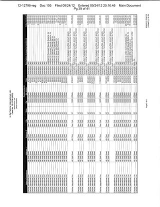 12-12796-reg   Doc 105   Filed 09/24/12 Entered 09/24/12 20:16:46   Main Document
                                      Pg 39 of 41
 