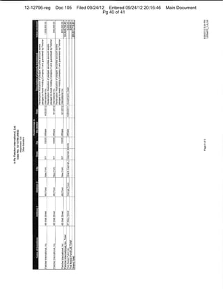 12-12796-reg   Doc 105   Filed 09/24/12 Entered 09/24/12 20:16:46   Main Document
                                      Pg 40 of 41
 