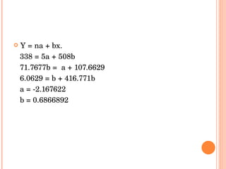 Y = na + bx. 338 = 5a + 508b  71.7677b =  a + 107.6629  6.0629 = b + 416.771b  a = -2.167622  b = 0.6866892  