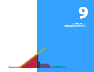 OAKVILLETRIANGEANDROUT1|CorridorPlanandUrbanDesignGuidelines,CityofAlexandria,VA
113
SUMMARY OF
RECOMMENDATIONS
9
 