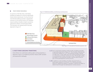 II. MULTI-FAMILY (BUILDING TRANSITIONS)
Intent: Where new multi-family buildings adjoin existing properties as
depicted in Figure 37, the following transition setback, buffer standards
and requirements shall apply.
5.17	Each multi-family building shall provide a building shoulder
as generally depicted in Figure 37. The shoulder shall provide
a minimum setback of 15 ft. The building shoulder shall be
no taller than 15 feet taller than the existing buildings-homes
or a maximum of 45 feet whichever is less. The length, width,
and depth of the building shoulder shall be determined as
part of the development review process.
5.18	In addition to the building shoulder required herein, a
landscaped setback a minimum 15 ft. shall be provided.
Where an additional setback is feasible it shall be provided, as
determined through the devleopment review process.
Figure 37: Multifamily building transitioning to existing homes
Note: Figure 37 is intended for illustrative purposes only.
U R B A N D E S I G N C H A R A C H T E R
	 MULTI-FAMILY BUILDINGS
For portions of the Plan Area, multi-family
buildings are adjacent to existing single-family
homes and/or townhouses. To ensure that the
multi-family buildings provide an appropriate
transition to the existing homes, the Standards
require building shoulders (height transitions),
appropriate setbacks and landscape buffers.
The transitions are required within the areas
depicted in Figure 37.
67
OAKVILLETRIANGLEANDROUTE1|CorridorVisionPlanandUrbanDesignStandards&GuidelinesWORKINGDRAFT/JUNE2015OAKVILLETRIANGLEANDROUTE1|CorridorVisionPlanandUrbanDesignStandards&GuidelinesWORKINGDRAFT/JUNE2015
67
OAKVILLETRIANGLEANDROUTE1|CorridorVisionPlanandUrbanDesignStandards&GuidelinesWORKINGDRAFT/JUNE2015
 