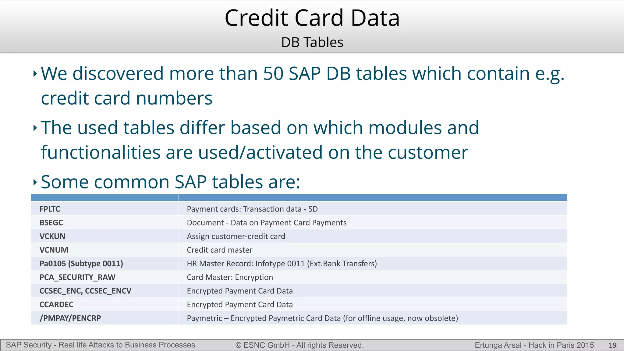 © ESNC GmbH - All rights Reserved.SAP Security - Real life Attacks to Business Processes Ertunga Arsal - Hack in Paris 2015
Credit Card Data
DB Tables
‣ We discovered more than 50 SAP DB tables which contain e.g.
credit card numbers
‣ The used tables diﬀer based on which modules and
functionalities are used/activated on the customer
‣ Some common SAP tables are:
19
FPLTC Payment(cards:(TransacKon(data(L(SD
BSEGC Document(L(Data(on(Payment(Card(Payments
VCKUN Assign(customerLcredit(card
VCNUM Credit(card(master
Pa0105$(Subtype$0011) HR(Master(Record:(Infotype(0011((Ext.Bank(Transfers)
PCA_SECURITY_RAW Card(Master:(EncrypKon
CCSEC_ENC,$CCSEC_ENCV Encrypted(Payment(Card(Data
CCARDEC Encrypted(Payment(Card(Data
/PMPAY/PENCRP Paymetric(–(Encrypted(Paymetric(Card(Data((for(oﬄine(usage,(now(obsolete)
 