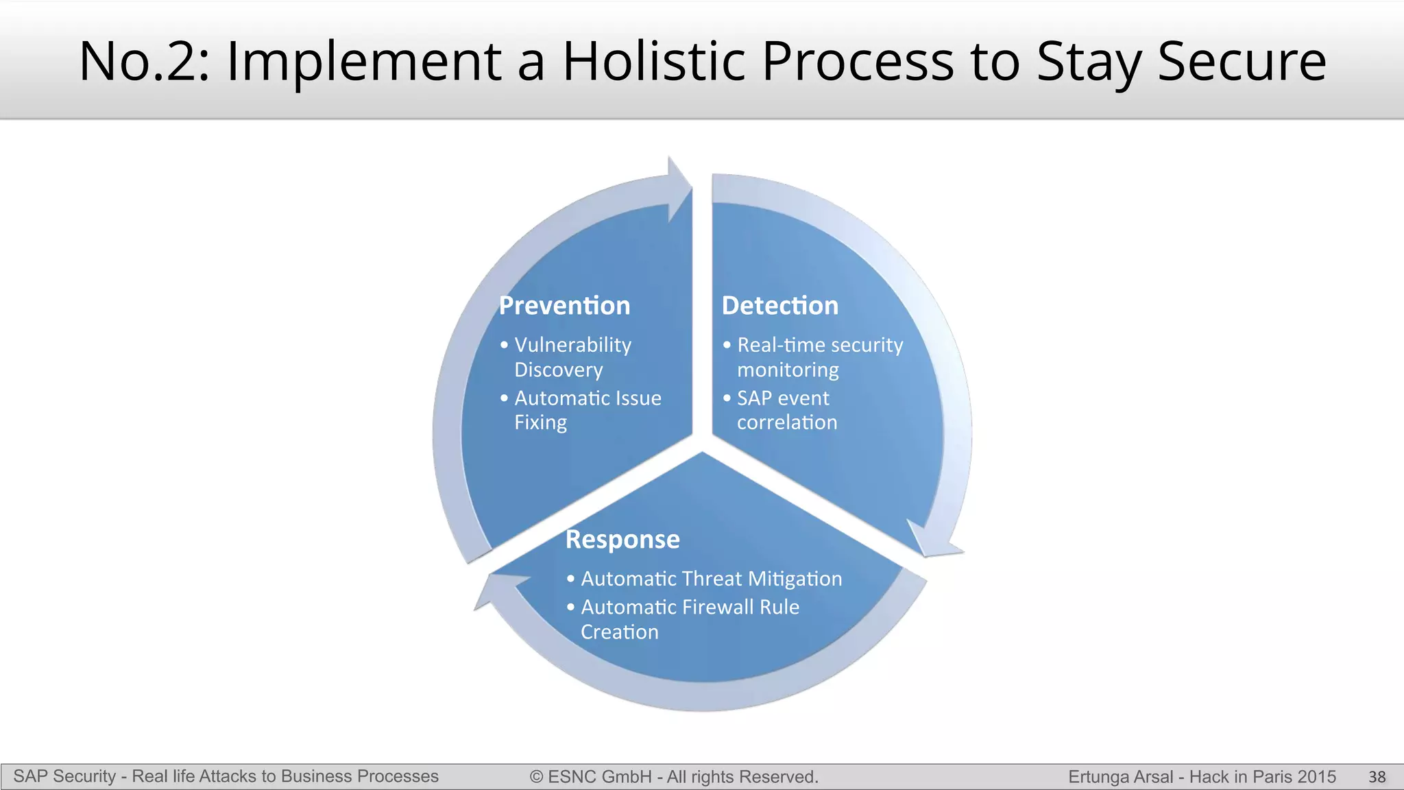 © ESNC GmbH - All rights Reserved.SAP Security - Real life Attacks to Business Processes Ertunga Arsal - Hack in Paris 2015
No.2: Implement a Holistic Process to Stay Secure
38
Detec%on(
• Real&'me)security)
monitoring)
• SAP)event)
correla'on)
Response(
• Automa'c)Threat)Mi'ga'on)
• Automa'c)Firewall)Rule)
Crea'on)
Preven%on(
• Vulnerability)
Discovery)
• Automa'c)Issue)
Fixing)
 