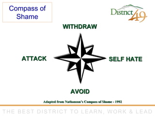 THE BEST DISTRICT TO LEARN, WORK & LEADTHE BEST DISTRICT TO LEARN, WORK & LEAD
Compass of
Shame
WITHDRAW
AVOID
ATTACK SELF HATE
Adapted from Nathanson’s Compass of Shame - 1992
 