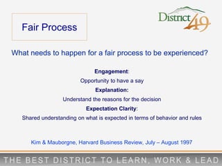 What needs to happen for a fair process to be experienced?
Engagement:
Opportunity to have a say
Explanation:
Understand the reasons for the decision
Expectation Clarity:
Shared understanding on what is expected in terms of behavior and rules
Kim & Mauborgne, Harvard Business Review, July – August 1997
Fair Process
 