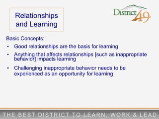 Relationships
and Learning
Basic Concepts:
• Good relationships are the basis for learning
• Anything that affects relationships [such as inappropriate
behavior] impacts learning
• Challenging inappropriate behavior needs to be
experienced as an opportunity for learning
 