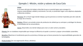 Ejemplo 1 -Misión, visión y valores de Coca Cola
Visión
Es el marco del plan de trabajo y describe lo que se necesita lograr para conseguir la
máxima sostenibilidad, calidad y crecimiento. Con ella, se pretenden lograr unos objetivos adaptados
a diferentes ámbitos:
Personas: Ser un buen lugar donde trabajar, que las personas se sientan inspiradas para dar cada día
lo mejor de sí mismas.
Bebidas: Ofrecer una variada cartera de productos de calidad que se anticipen y satisfagan los deseos
y necesidades de los consumidores.
Socios: Desarrollar una red de trabajo para crear un valor común y duradero.
Planeta: Ser un ciudadano responsable que marque la diferencia al ayudar a construir y apoyar comunidades sostenibles.
Beneficio: Maximizar el rendimiento para los accionistas al tiempo que se tienen presentes las responsabilidades generales de
la Compañía.
Productividad: Ser una organización eficaz y dinámica.
 