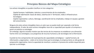 Principios Básicos del Mapa Estratégico
Los activos intangibles se pueden clasificar en tres categorías:
Capital humano: habilidades, talentos y conocimientos de los empleados.
Capital de información: bases de datos, sistemas de in- formación, redes e infraestructura
tecnológica.
Capital organizativo: cultura, liderazgo, coordinación de los empleados, trabajo en equipo y gestión
del conocimiento.
Ninguno de estos activos intangibles tiene un valor que se pueda medir por separado o de forma
independiente. El valor de estos activos intangibles nace de su capacidad para ayudar a la empresa a
poner en práctica su estrategia.
Sin embargo, algunos estudios revelan que dos tercios de las empresas no establecen una alineación
fuerte entre sus estrategias y sus programas de recursos humanos y de tecnologías de la información.
Cuando los tres componentes de la perspectiva de capacidades estratégicas – capital humano, de
información y organizativo – están en la misma línea que la estrategia, la empresa tiene un alto grado de
preparación organizativa: tiene la capacidad de movilizar y sostener el proceso de cambio requerido para
ejecutar su estrategia.
 