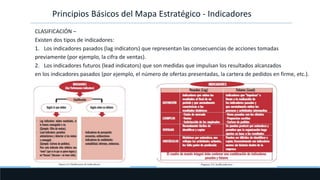 Principios Básicos del Mapa Estratégico - Indicadores
CLASIFICACIÓN –
Existen dos tipos de indicadores:
1. Los indicadores pasados (lag indicators) que representan las consecuencias de acciones tomadas
previamente (por ejemplo, la cifra de ventas).
2. Los indicadores futuros (lead indicators) que son medidas que impulsan los resultados alcanzados
en los indicadores pasados (por ejemplo, el número de ofertas presentadas, la cartera de pedidos en firme, etc.).
 
