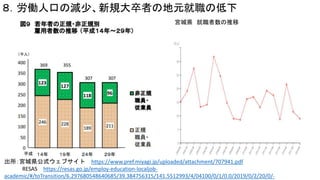 P˿ڤΜp١ҎߤεԪε
mǱhʽ֥ https://www.pref.miyagi.jp/uploaded/attachment/707941.pdf
RESAS https://resas.go.jp/employ-education-localjob-
academic/#/toTransition/6.297680548640685/39.384756315/141.5512993/4/04100/0/1/0.0/2019/0/2/20/0/-
mǱh ְ
 