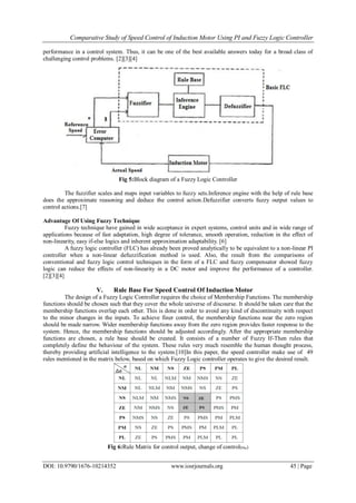 Comparative Study of Speed Control of Induction Motor Using PI and Fuzzy Logic Controller
DOI: 10.9790/1676-10214352 www.iosrjournals.org 45 | Page
performance in a control system. Thus, it can be one of the best available answers today for a broad class of
challenging control problems. [2][3][4]
Fig 5:Block diagram of a Fuzzy Logic Controller
The fuzzifier scales and maps input variables to fuzzy sets.Inference engine with the help of rule base
does the approximate reasoning and deduce the control action.Defuzzifier converts fuzzy output values to
control actions.[7]
Advantage Of Using Fuzzy Technique
Fuzzy technique have gained in wide acceptance in expert systems, control units and in wide range of
applications because of fast adaptation, high degree of tolerance, smooth operation, reduction in the effect of
non-linearity, easy if-else logics and inherent approximation adaptability. [6]
A fuzzy logic controller (FLC) has already been proved analytically to be equivalent to a non-linear PI
controller when a non-linear defuzzification method is used. Also, the result from the comparisons of
conventional and fuzzy logic control techniques in the form of a FLC and fuzzy compensator showed fuzzy
logic can reduce the effects of non-linearity in a DC motor and improve the performance of a controller.
[2][3][4]
V. Rule Base For Speed Control Of Induction Motor
The design of a Fuzzy Logic Controller requires the choice of Membership Functions. The membership
functions should be chosen such that they cover the whole universe of discourse. It should be taken care that the
membership functions overlap each other. This is done in order to avoid any kind of discontinuity with respect
to the minor changes in the inputs. To achieve finer control, the membership functions near the zero region
should be made narrow. Wider membership functions away from the zero region provides faster response to the
system. Hence, the membership functions should be adjusted accordingly. After the appropriate membership
functions are chosen, a rule base should be created. It consists of a number of Fuzzy If-Then rules that
completely define the behaviour of the system. These rules very much resemble the human thought process,
thereby providing artificial intelligence to the system.[10]In this paper, the speed controller make use of 49
rules mentioned in the matrix below, based on which Fuzzy Logic controller operates to give the desired result.
Fig 6:Rule Matrix for control output, change of control(ωsl)
 