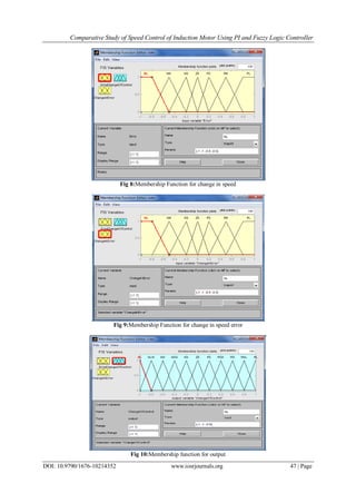 Comparative Study of Speed Control of Induction Motor Using PI and Fuzzy Logic Controller
DOI: 10.9790/1676-10214352 www.iosrjournals.org 47 | Page
Fig 8:Membership Function for change in speed
Fig 9:Membership Function for change in speed error
Fig 10:Membership function for output
 