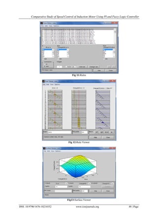 Comparative Study of Speed Control of Induction Motor Using PI and Fuzzy Logic Controller
DOI: 10.9790/1676-10214352 www.iosrjournals.org 48 | Page
Fig 11:Rules
Fig 12:Rule Viewer
Fig13:Surface Viewer
 